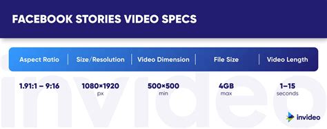 facebook story video length|Iba pa.